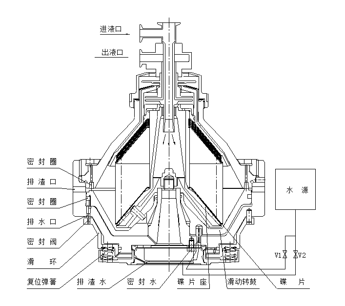 DHC-630碟式離心機