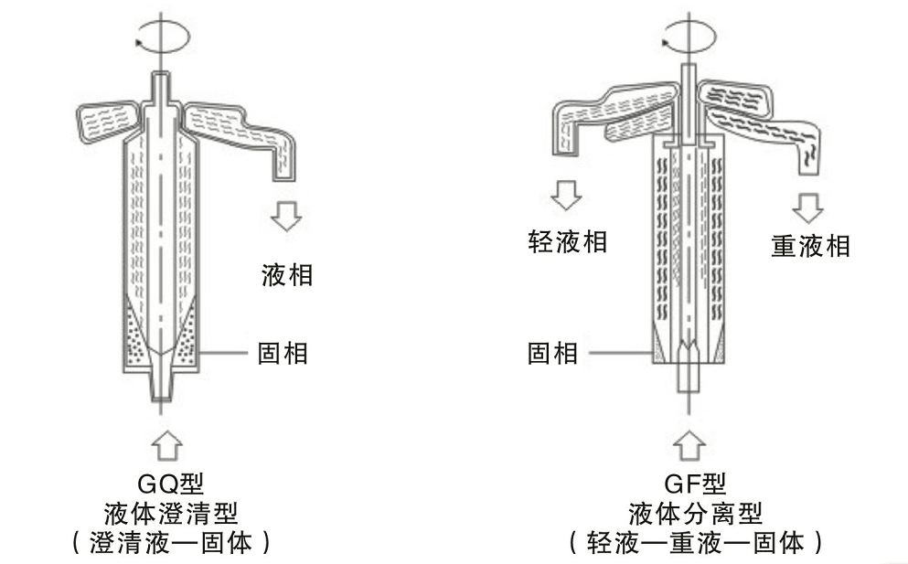 廢水油水